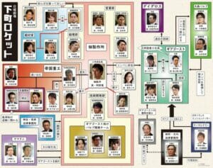 福澤朗と古舘伊知郎が似てる