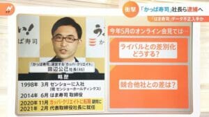 かっぱ寿司田辺社長wiki年収